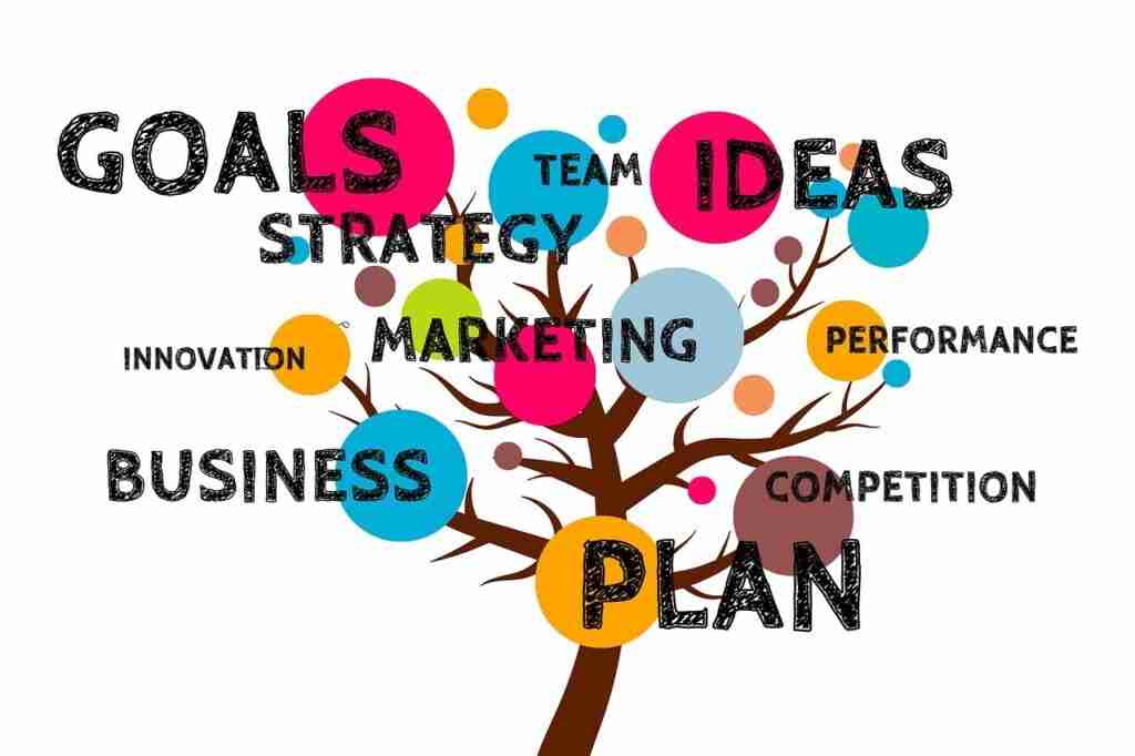 tree business plan growth grow 2987962
